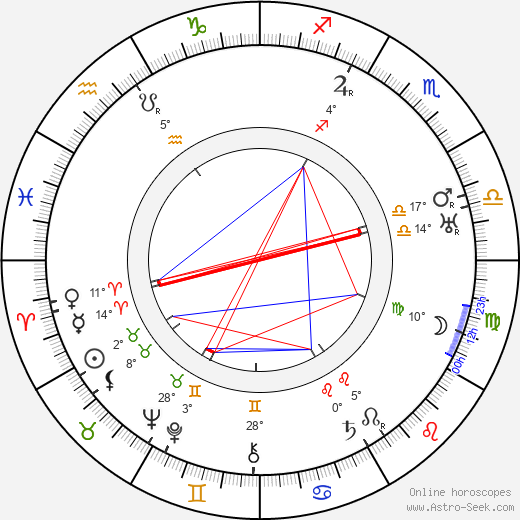 Mária Sýkorová birth chart, biography, wikipedia 2023, 2024