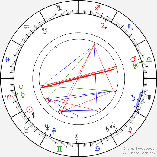 Mária Sýkorová birth chart, Mária Sýkorová astro natal horoscope, astrology