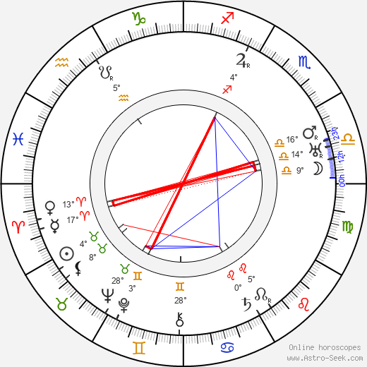 Wilho Ilmari birth chart, biography, wikipedia 2024, 2025
