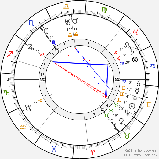 Adrianus Roland Holst birth chart, biography, wikipedia 2024, 2025