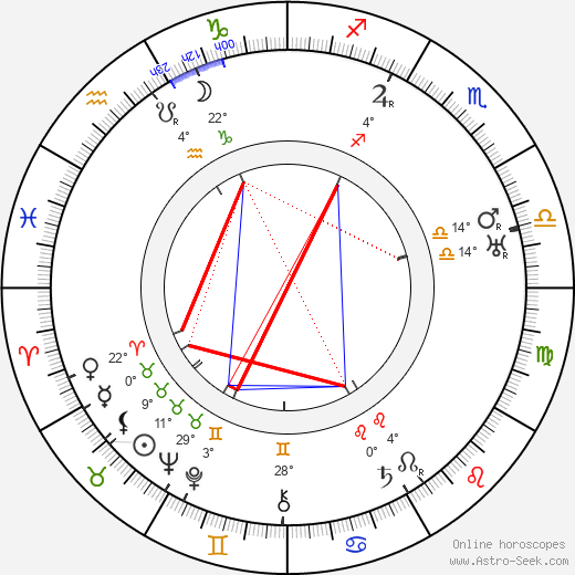 Alfons Fryland birth chart, biography, wikipedia 2023, 2024