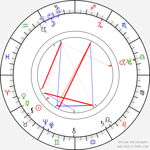 Alfons Fryland birth chart, Alfons Fryland astro natal horoscope, astrology