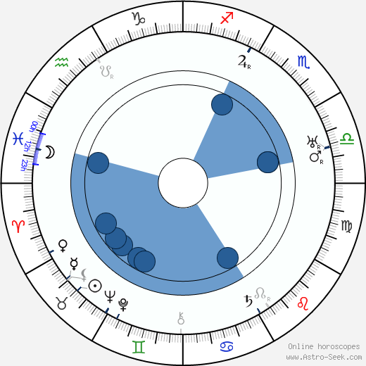 Alice Howell horoscope, astrology, sign, zodiac, date of birth, instagram