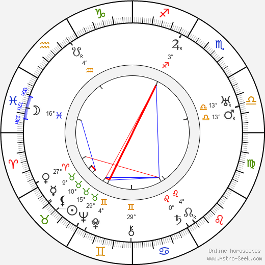 Alice Howell birth chart, biography, wikipedia 2024, 2025