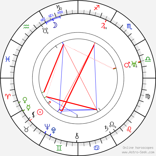 Anna Appel birth chart, Anna Appel astro natal horoscope, astrology