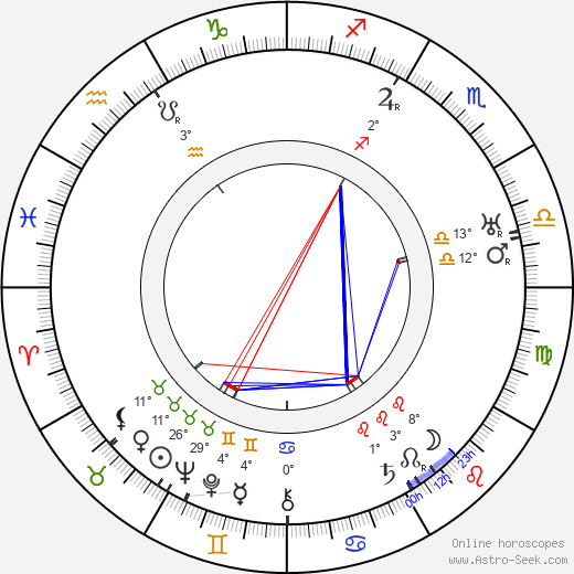 Annie Rosar birth chart, biography, wikipedia 2024, 2025