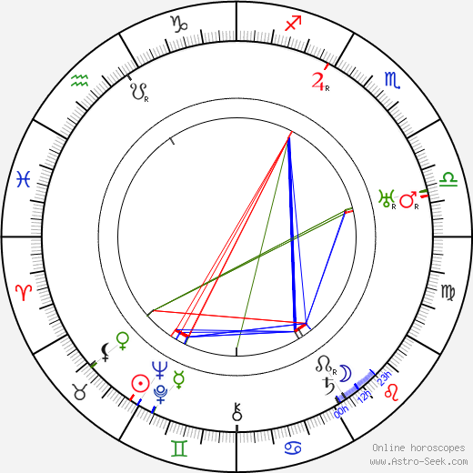 Annie Rosar birth chart, Annie Rosar astro natal horoscope, astrology