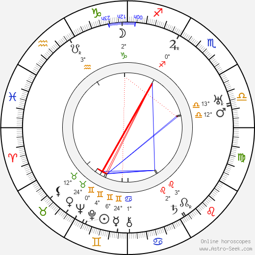 Antonín Jirsa birth chart, biography, wikipedia 2024, 2025