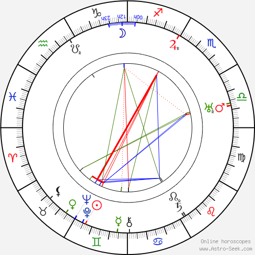 Antonín Jirsa birth chart, Antonín Jirsa astro natal horoscope, astrology