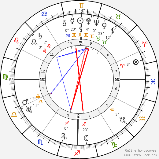 Arthur L. Stewart birth chart, biography, wikipedia 2023, 2024