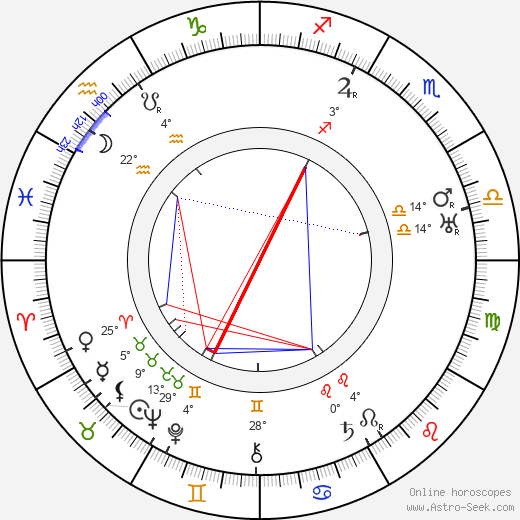 Beulah Bondi birth chart, biography, wikipedia 2023, 2024