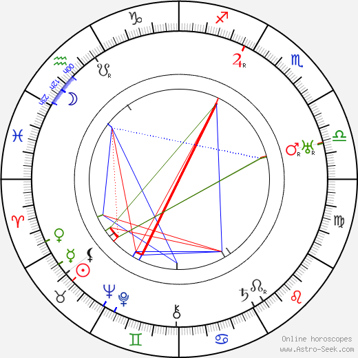 Beulah Bondi birth chart, Beulah Bondi astro natal horoscope, astrology