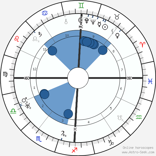 Fritz Schäffer wikipedia, horoscope, astrology, instagram