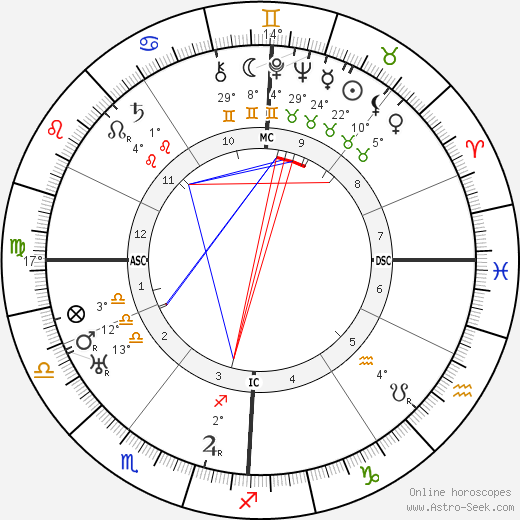 Fritz Schäffer birth chart, biography, wikipedia 2023, 2024