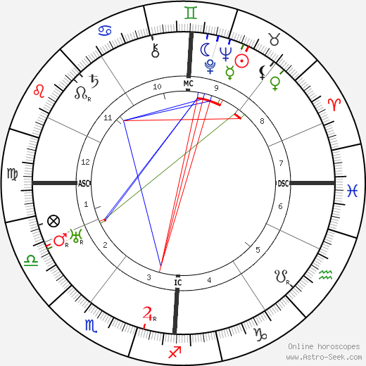 Fritz Schäffer birth chart, Fritz Schäffer astro natal horoscope, astrology