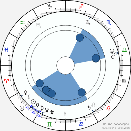 Guglielmo Barnabò wikipedia, horoscope, astrology, instagram