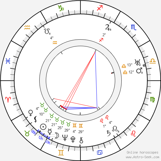 Guglielmo Barnabò birth chart, biography, wikipedia 2024, 2025