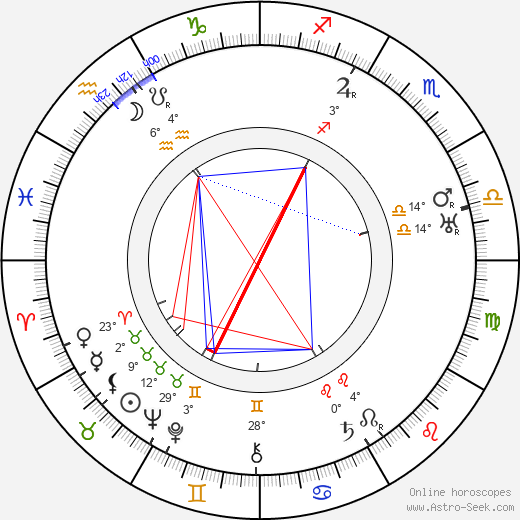 Harry Perry birth chart, biography, wikipedia 2024, 2025