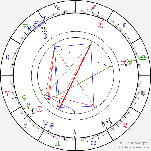 Harry Perry birth chart, Harry Perry astro natal horoscope, astrology