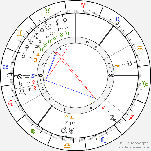 Irving Berlin birth chart, biography, wikipedia 2023, 2024