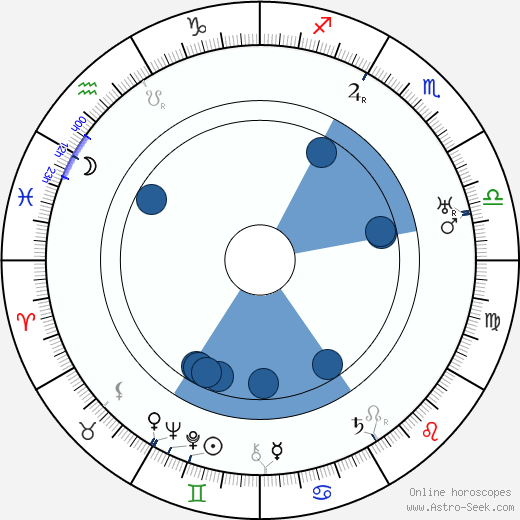 Jack Holt Oroscopo, astrologia, Segno, zodiac, Data di nascita, instagram