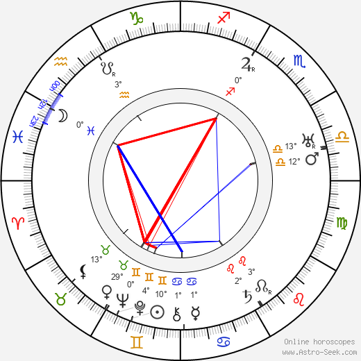 Jack Holt birth chart, biography, wikipedia 2024, 2025