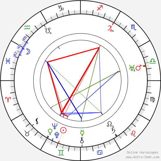 Jack Holt birth chart, Jack Holt astro natal horoscope, astrology