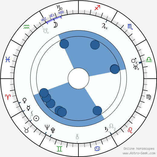 Jan Morávek wikipedia, horoscope, astrology, instagram