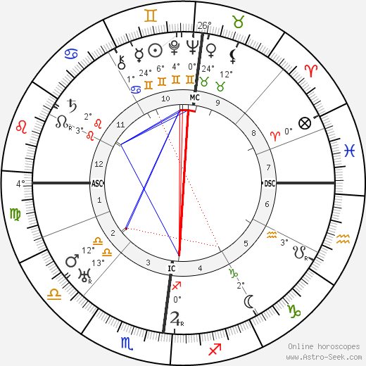 Louis Edmond Durey birth chart, biography, wikipedia 2023, 2024