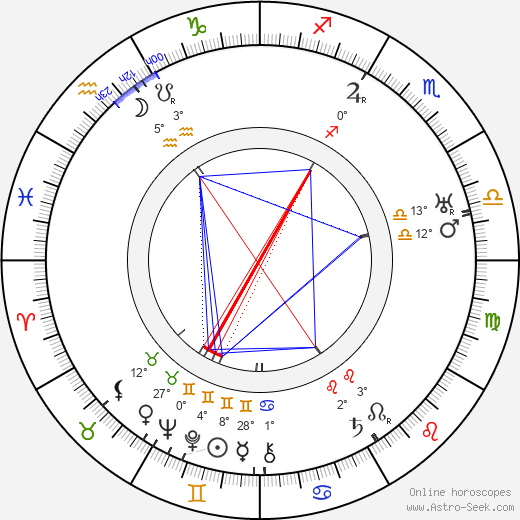 Mann Page birth chart, biography, wikipedia 2024, 2025