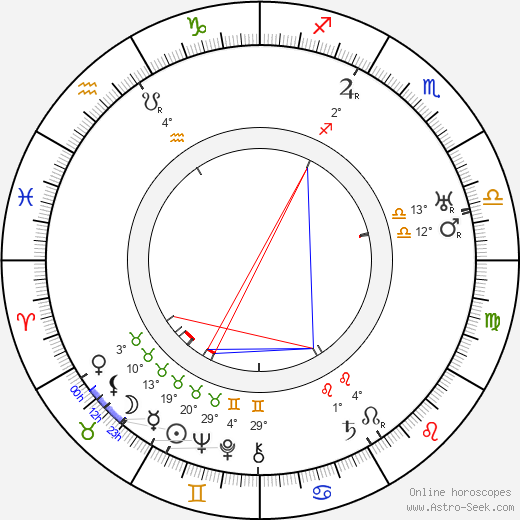 Max Steiner birth chart, biography, wikipedia 2024, 2025
