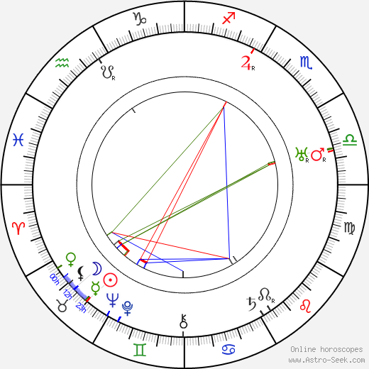 Max Steiner birth chart, Max Steiner astro natal horoscope, astrology