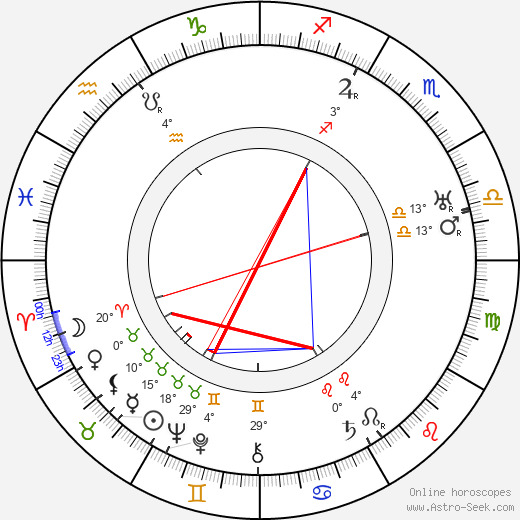Phil Rosen birth chart, biography, wikipedia 2024, 2025