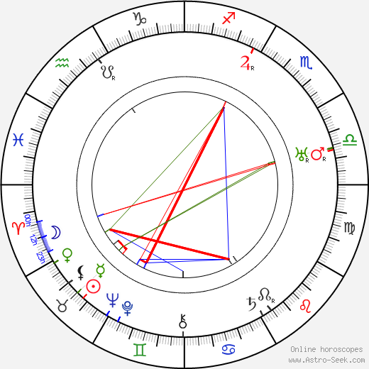 Phil Rosen birth chart, Phil Rosen astro natal horoscope, astrology