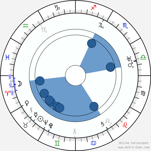 Selmer Jackson wikipedia, horoscope, astrology, instagram