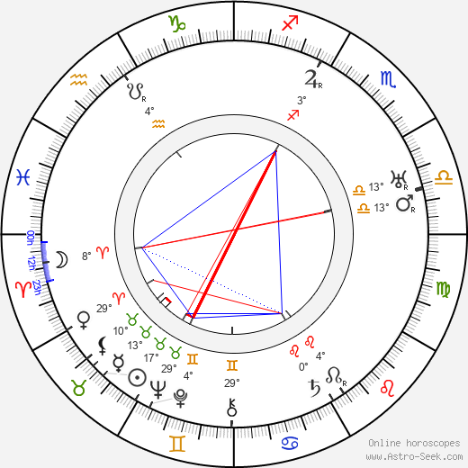 Selmer Jackson birth chart, biography, wikipedia 2024, 2025