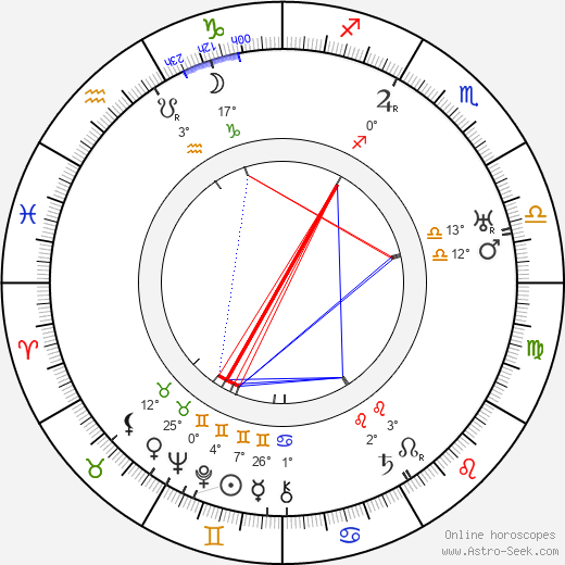 Vivienne Haigh-Wood Eliot birth chart, biography, wikipedia 2024, 2025