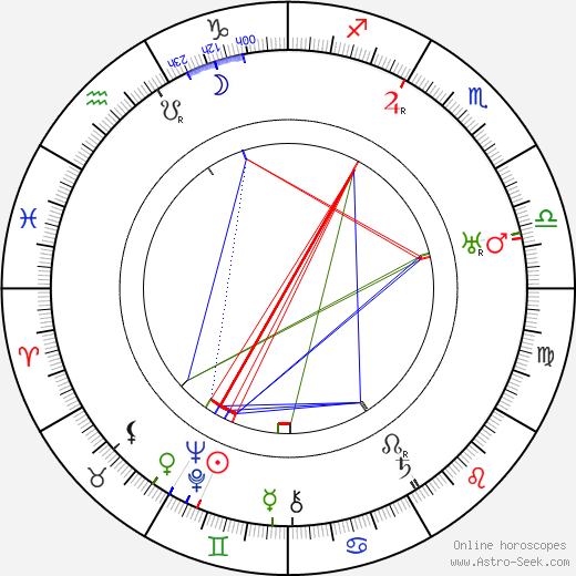 Vivienne Haigh-Wood Eliot birth chart, Vivienne Haigh-Wood Eliot astro natal horoscope, astrology