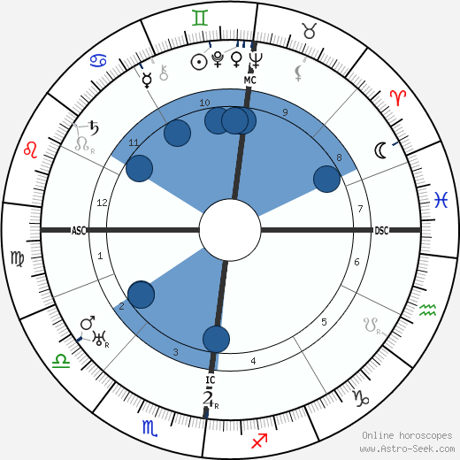 Albert Kluyver wikipedia, biography, birth chart, instagram Albert Kluyver wikipedia, horoscope, astrology, instagram