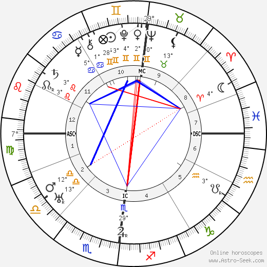 Albert Kluyver birth chart, biography, wikipedia 2023, 2024