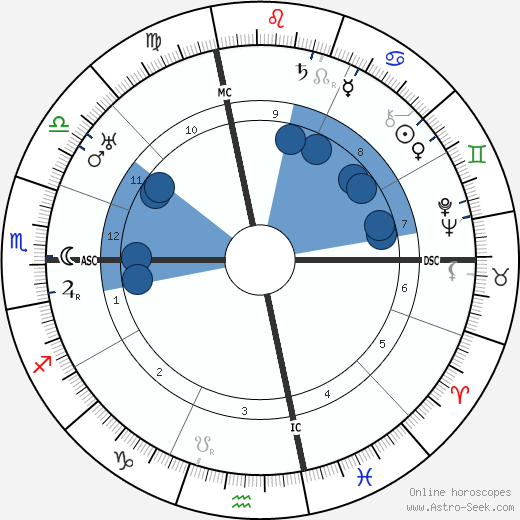 Anna Fairbanks wikipedia, biography, birth chart, instagram Anna Fairbanks wikipedia, horoscope, astrology, instagram