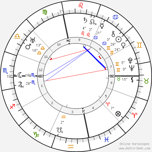 Anna Fairbanks birth chart, biography, wikipedia 2024, 2025