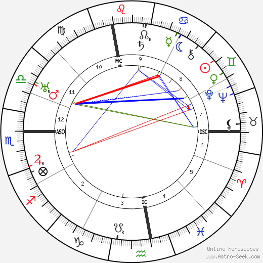 Bartolomeo Vanzetti birth chart, Bartolomeo Vanzetti astro natal horoscope, astrology