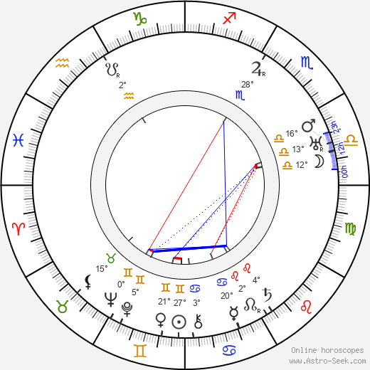 Carl Ström birth chart, biography, wikipedia 2022, 2023