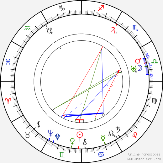 Carl Ström birth chart, Carl Ström astro natal horoscope, astrology