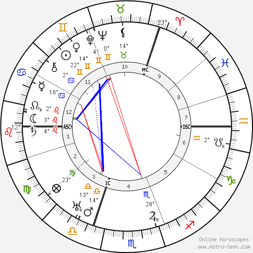 Elisabeth Schumann birth chart, biography, wikipedia 2023, 2024