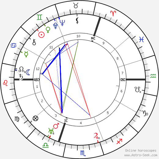 Elisabeth Schumann birth chart, Elisabeth Schumann astro natal horoscope, astrology