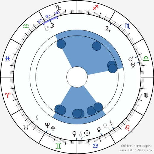 Ferdinand Fiala wikipedia, horoscope, astrology, instagram