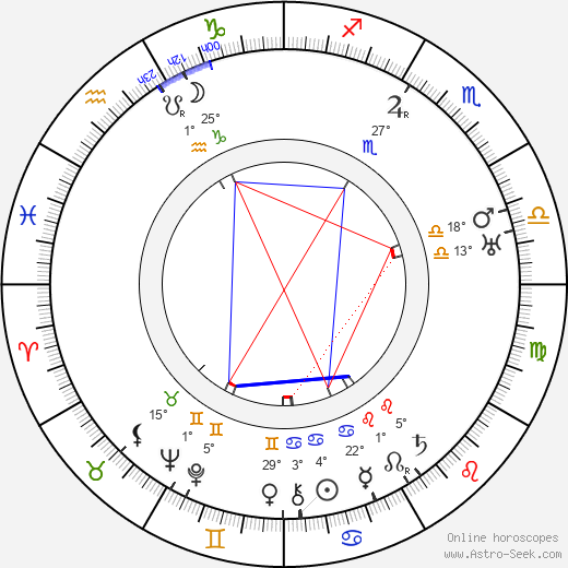 Ferdinand Fiala birth chart, biography, wikipedia 2024, 2025
