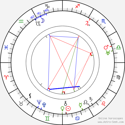 Ferdinand Fiala birth chart, Ferdinand Fiala astro natal horoscope, astrology